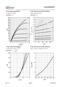 IAUS240N08S5N019ATMA1 Datasheet Page 5