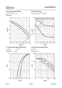 IAUS240N08S5N019ATMA1 Datasheet Page 6