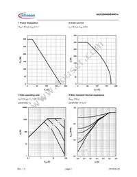 IAUS300N08S5N014ATMA1 Datasheet Page 4