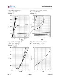 IAUS300N08S5N014ATMA1 Datasheet Page 5