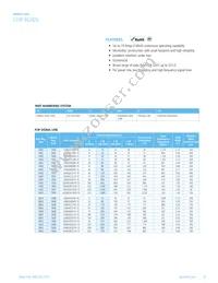 IC1206B221R-10 Datasheet Page 5