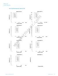 IC1206B221R-10 Datasheet Page 9