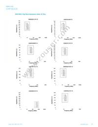 IC1206B221R-10 Datasheet Page 11