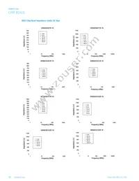 IC1206B221R-10 Datasheet Page 12