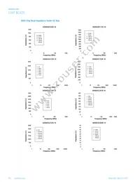IC1206B221R-10 Datasheet Page 14
