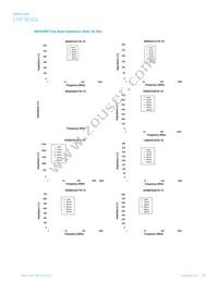 IC1206B221R-10 Datasheet Page 15