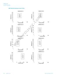 IC1206B221R-10 Datasheet Page 16