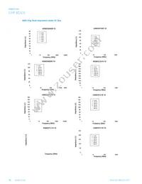 IC1206B221R-10 Datasheet Page 18