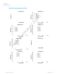 IC1206B221R-10 Datasheet Page 19