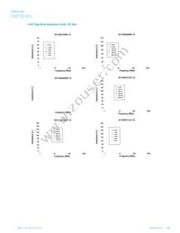 IC1206B221R-10 Datasheet Page 21