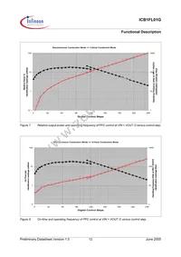 ICB1FL01G Datasheet Page 12