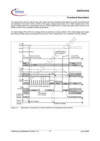 ICB1FL01G Datasheet Page 17