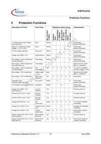 ICB1FL01G Datasheet Page 19