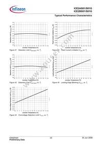 ICE2BS01G Datasheet Page 22