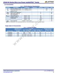 ICE40HX640-VQ100 Datasheet Page 4