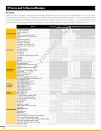 ICE40LP384-CM81TR Datasheet Page 11