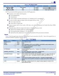 ICE65P04F-TCB284I Datasheet Page 21