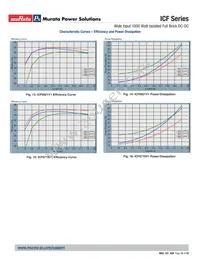 ICF0719V1PTC Datasheet Page 15