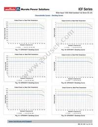 ICF0719V1PTC Datasheet Page 16