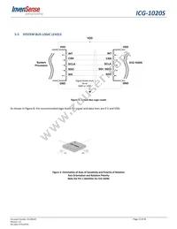 ICG-1020S Datasheet Page 12