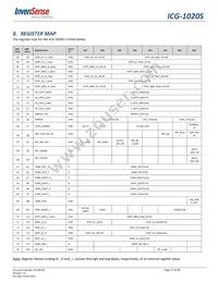 ICG-1020S Datasheet Page 17