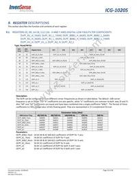 ICG-1020S Datasheet Page 19
