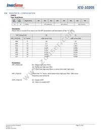 ICG-1020S Datasheet Page 21