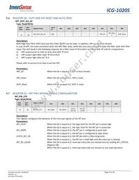 ICG-1020S Datasheet Page 23