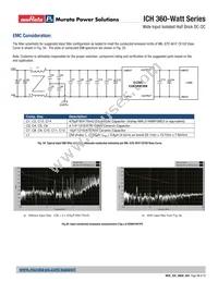 ICH0513V1PC Datasheet Page 15