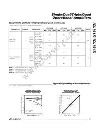 ICL7631EC/D Datasheet Page 17