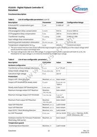 ICL8105XUMA2 Datasheet Page 22