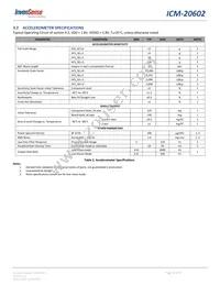 ICM-20602 Datasheet Page 10