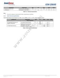 ICM-20649 Datasheet Page 16