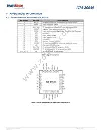 ICM-20649 Datasheet Page 20