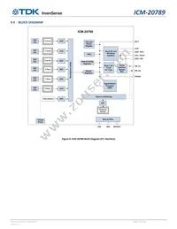 ICM-20789 Datasheet Page 22