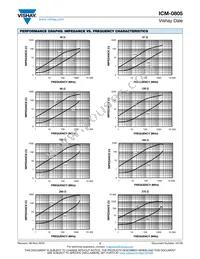 ICM0805ER371M Datasheet Page 2