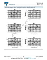 ICM1206ER601M Datasheet Page 2