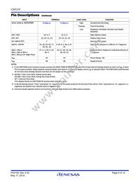 ICM7218DIJIR5254 Datasheet Page 4