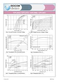 ICPL0500SMT&R Datasheet Page 5