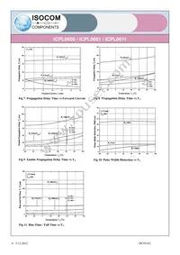 ICPL0601SMT&R Datasheet Page 6