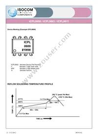 ICPL0601SMT&R Datasheet Page 12