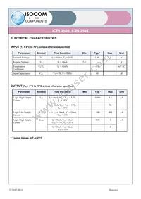 ICPL2531 Datasheet Page 2
