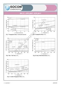 ICPL2601SMT&R Datasheet Page 8