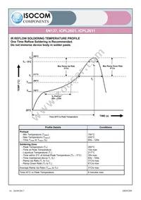 ICPL2601SMT&R Datasheet Page 16