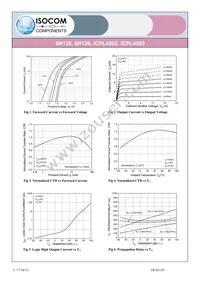 ICPL4503 Datasheet Page 5