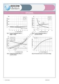 ICPLW50LSMT&R Datasheet Page 7