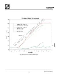 ICS1524AMT Datasheet Page 19