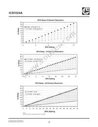 ICS1524AMT Datasheet Page 20