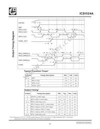 ICS1524AMT Datasheet Page 21