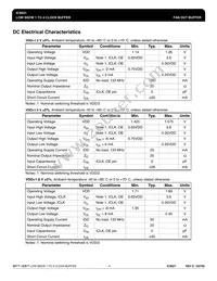 ICS621MIT Datasheet Page 4